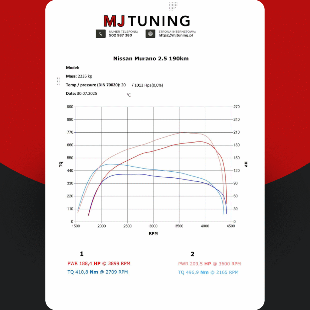 Nissan murano 2.5 190km - wykres z hamowni